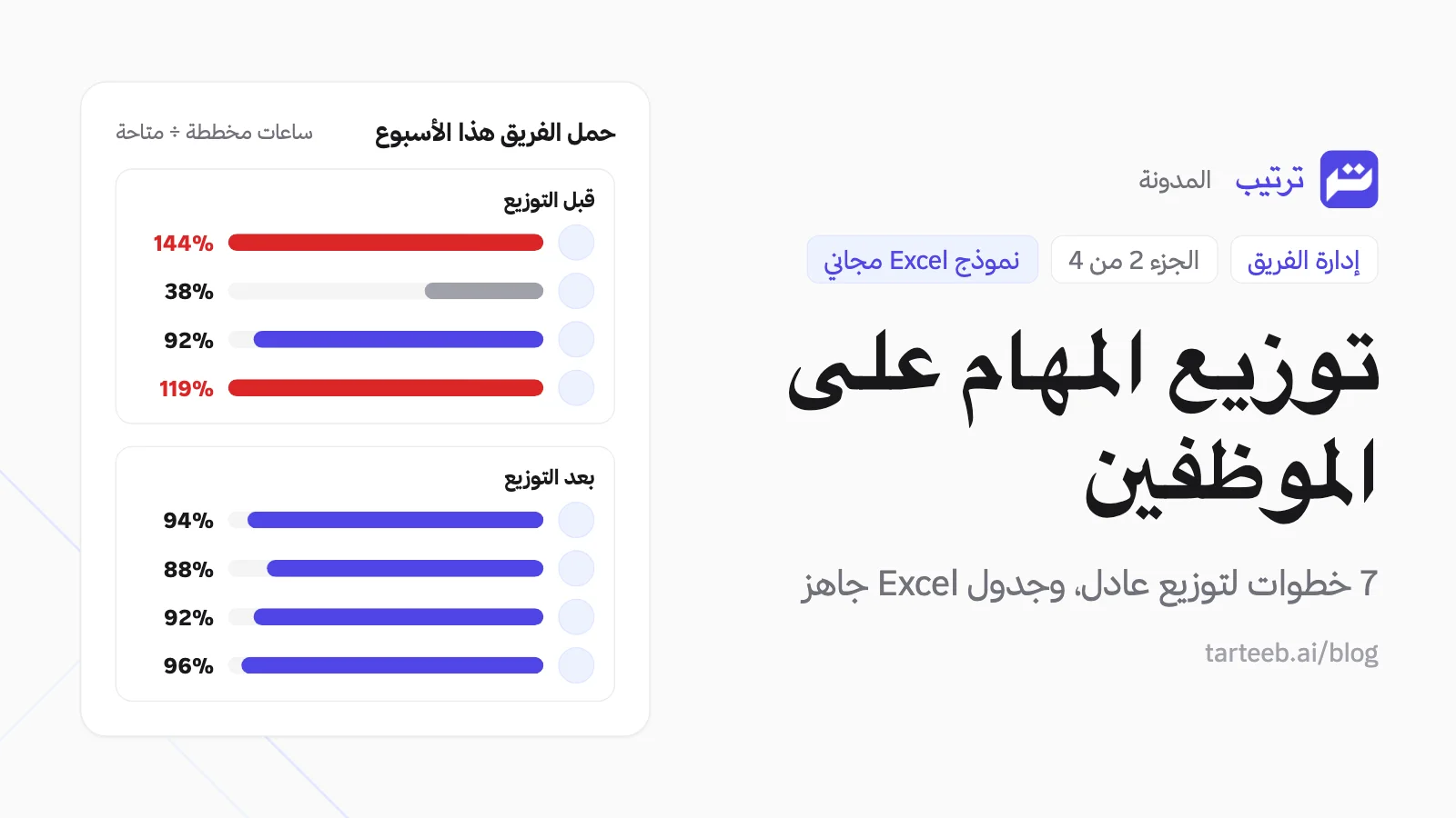 رسم لحمل أربعة أعضاء في فريق قبل توزيع المهام وبعده، بأشرطة تقارن الساعات المخططة بوقت كل عضو